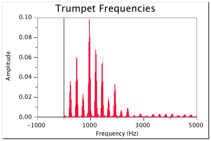 What is Timbre?, Beginner, Music Production